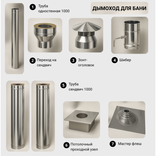 Дымоход для бани №5 (0,8 мм) AISI430 прямой