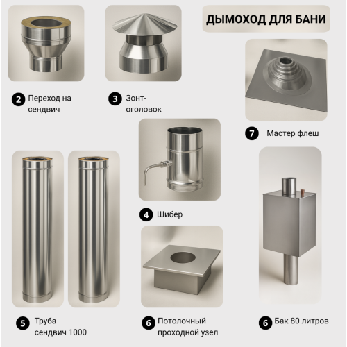 Дымоход для бани №18-1 (1,0 мм) AISI430 бак 80 л