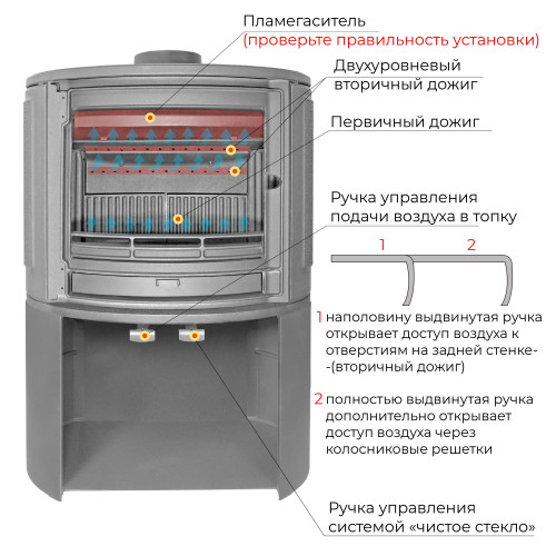  Печь-камин EVEREST S9M