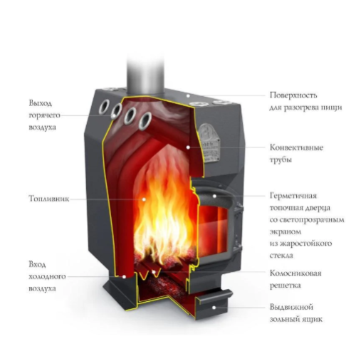 Отопительная печь Термофор Профессор Уголь, ЧД, ЧК, ЗГ, ТВ