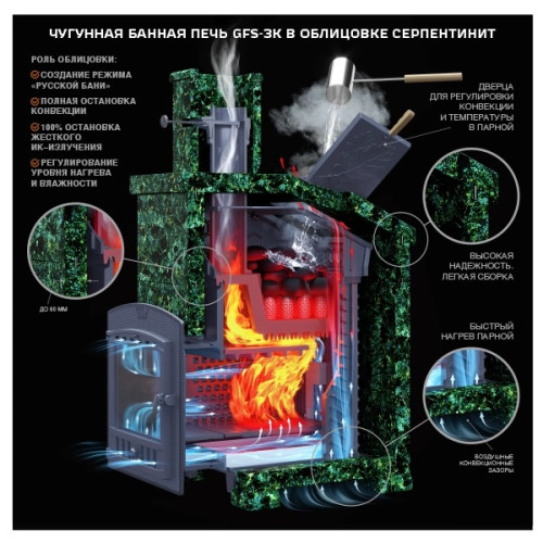 Чугунная печь для бани Гефест GFS-ЗК 30 (М)