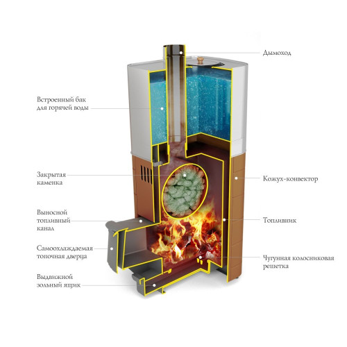 Печь для бани Термофор Бирюса 2013 Carbon Витра ЗК антрацит
