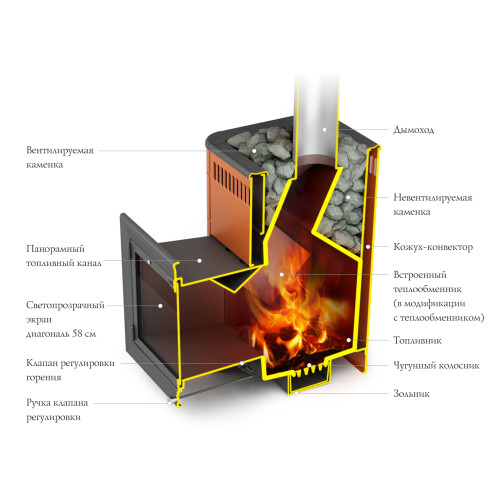 Печь для бани Термофор Витрувия II Carbon БСЭ антрацит НВ