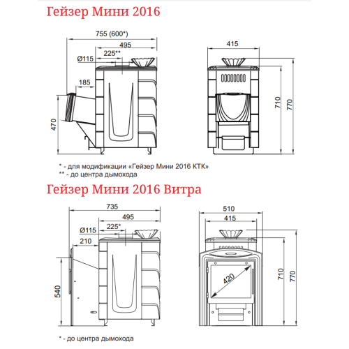 Печь для бани Термофор Гейзер Мини 2016 Carbon Витра ЗК терракота