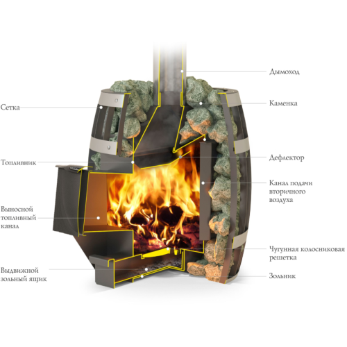Печь для бани Термофор Саяны Carbon ДА