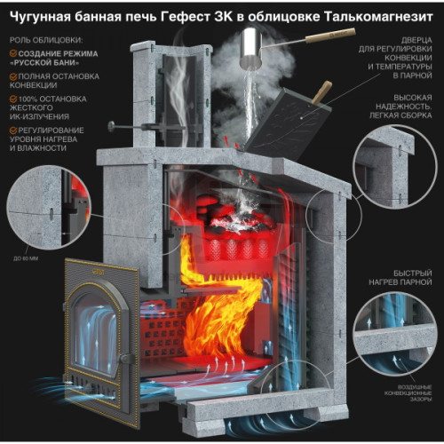 Банная печь Комплект GFS ЗК 40 Президент 1140/60 Талькомагнезит