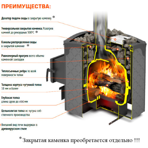 Печь-каменка чугунная Теплодар Былина 18 Ч Сетка (1.2)