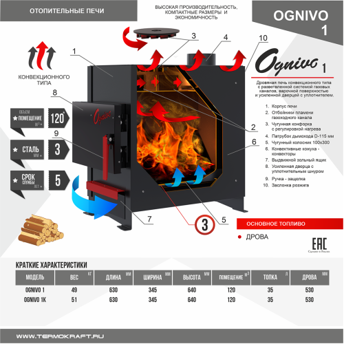 Печь отопительная Термокрафт Ognivo-I с конфоркой