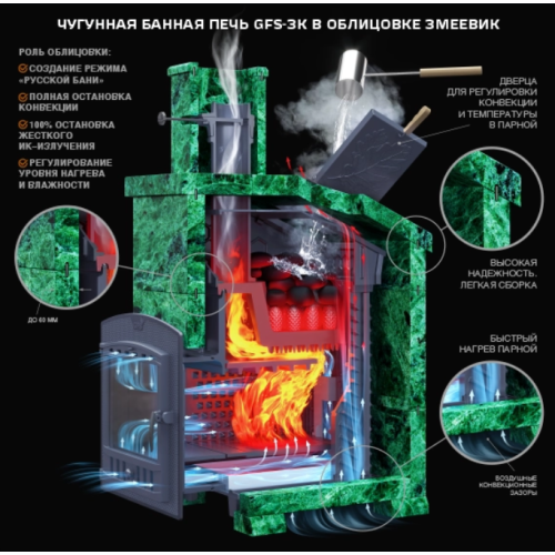 Универсальный печь-комплект GFS-ЗК 30 (М) для бани