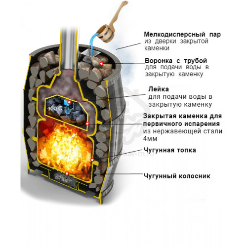 Банная печь Везувий Легенда Русский пар (Сандуны) Ковка 24 (270)