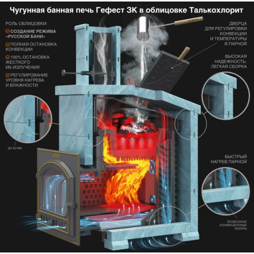 Банная печь Комплект GFS ЗК 30(М) Президент 1000/50 Талькохлорит