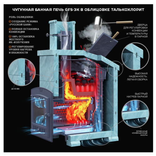 Банная печь Комплект GFS ЗК 25(М) Президент 1000/50 Талькохлорит