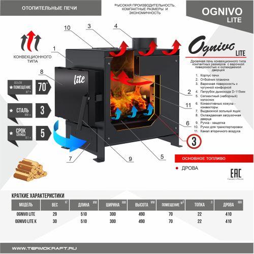 Печь отопительная Термокрафт Ognivo-Mini