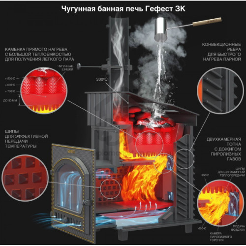 Банная печь Комплект GFS ЗК 40(М) Президент 1170/60 Талькомагнезит