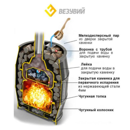 Банная печь Везувий Легенда Русский пар (Сандуны) 18 (271)