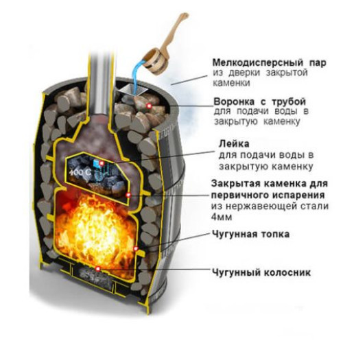 Банная печь Везувий Легенда Русский пар (Сандуны) Ковка 24 (271)
