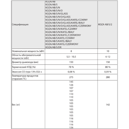 Печь камин Kratki Koza/AB/S/DR (сталь)