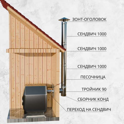 Дымоход для печи утепленный №12 высота 3300 мм