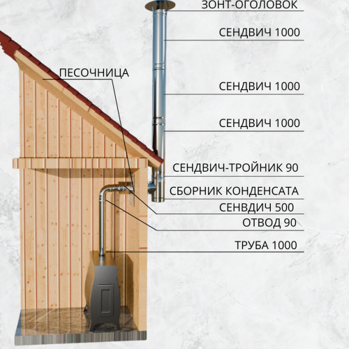Дымоход для печи утепленный №16 высота 4100 мм